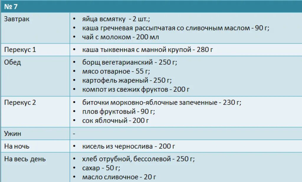 Продукты при пиелонефрите. Диета 7 при заболевании почек ХПН. Диета 7 при заболевании почек меню. Диета 7 при заболевании почек почечная недостаточность. Диета при заболевании почек примерное меню.