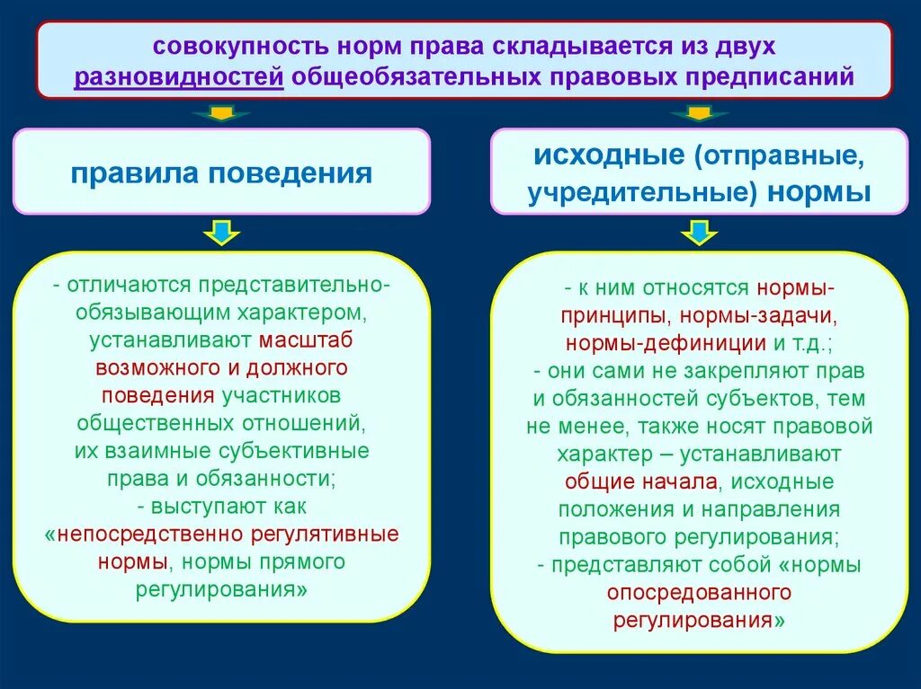 Что представляет собой правовая безопасность. Учредительные правовые нормы примеры. Нормы задачи.