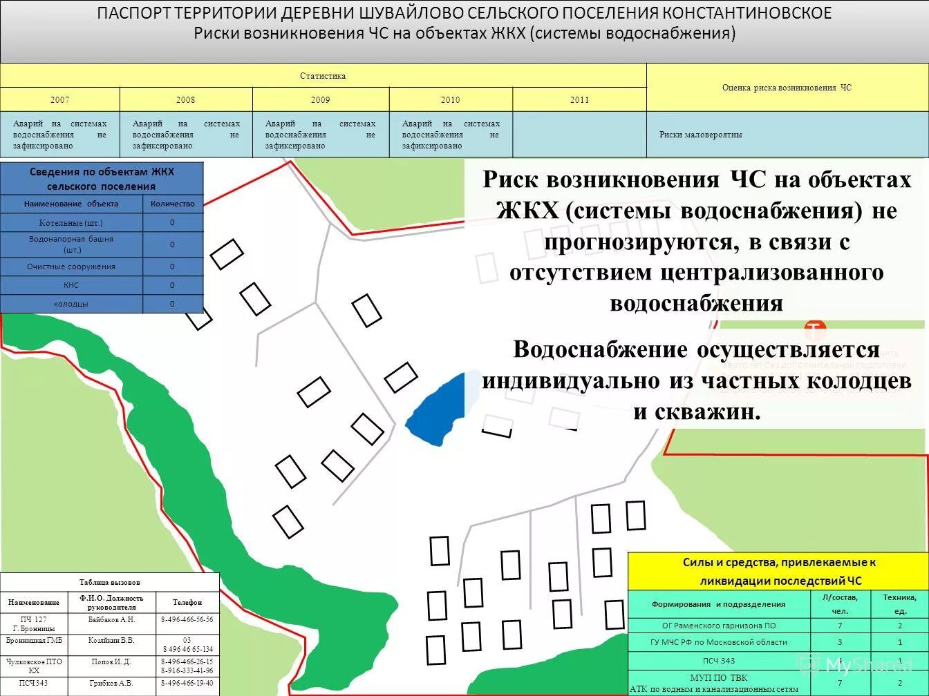 Площадь территории деревни. Площадь территории деревни