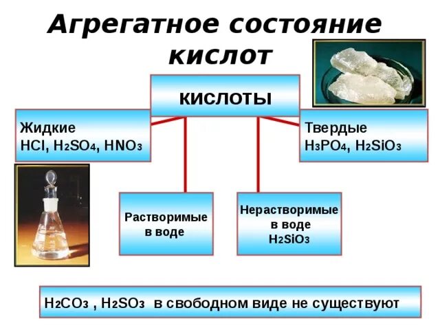 Неорганические вещества нерастворимые в воде. Жидкие кислоты. Физическое состояние сахара. Агрегатное состояние сахара химия. Sio2 агрегатное состояние.