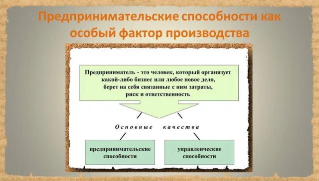 Предпринимательские способности. Предпринимательские способности как фактор производства это. Предпринимательство (предпринимательские способности). Предпринимательские способности примеры. Информация как фактор производства включает в себя