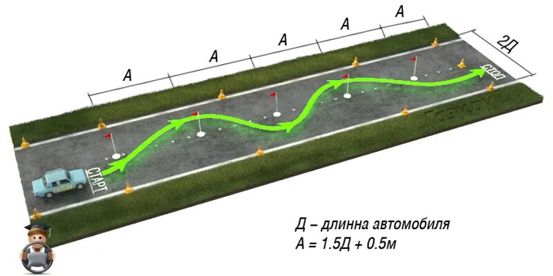 Эстакада на автомате