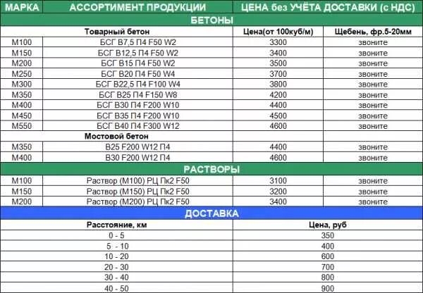 Сколько стоит залить куб бетона цена. Бетон b20f100w8. Бетон кл. В20,f100,w4. Бетон в20 f150 w6. Бетон b 22.5 f75 w4 марка.