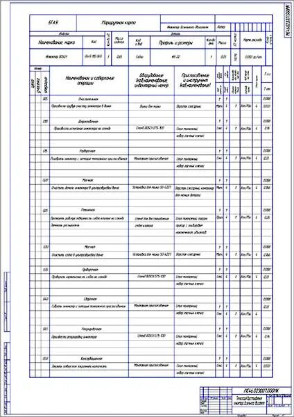 Карта ремонта техники
