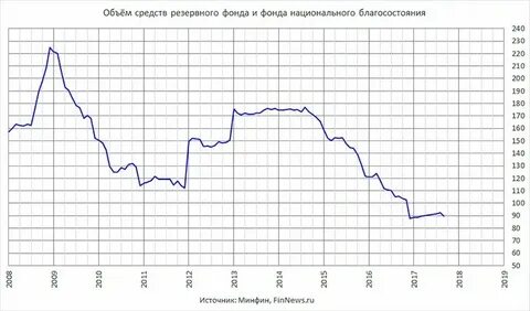 Резервный фонд какая сумма