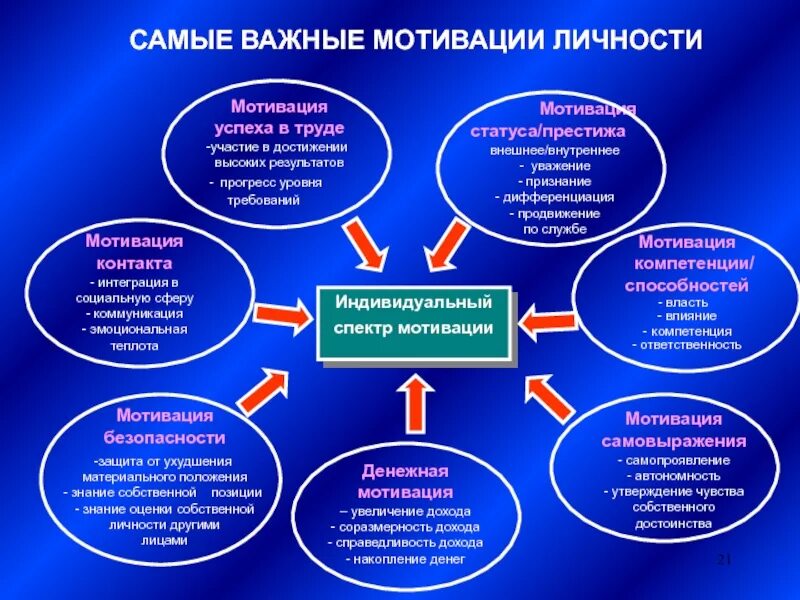 Для достижения более высоких результатов