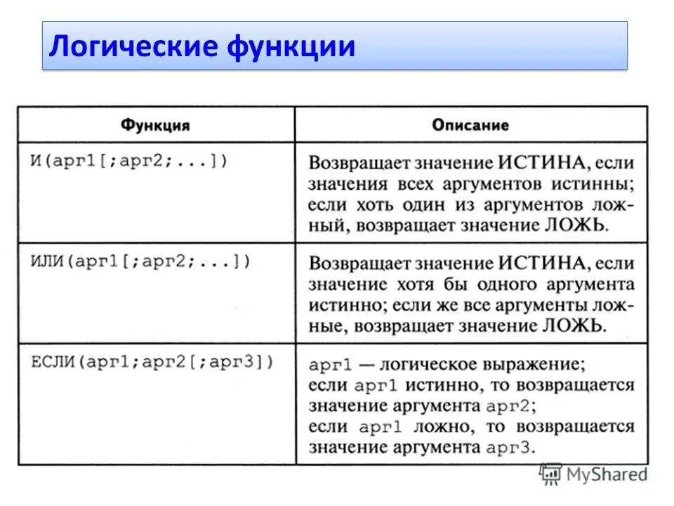 Логическая функция или возвращает значение истина если. Какая логическая функция не имеет аргументов. Логическая функция или возвращает значение истина если. Функции лжи. Если значение.