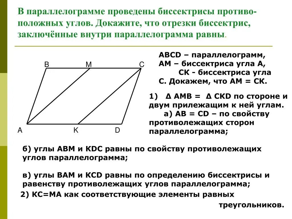 Биссектриса смежных углов параллелограмма. Параллелограмм. Биссектриса параллелограмма. Свойства сторон параллелограмма. Биссектриса угла параллелограмма.