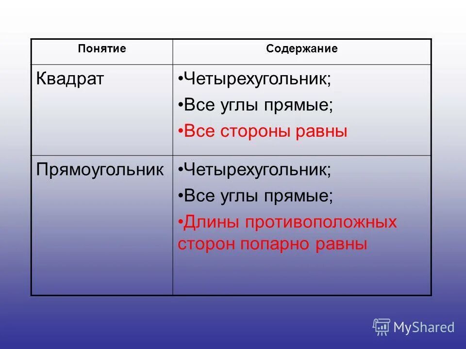 Термины для обозначения положения органов и частей тела. Основные термины:природы. Понятие факторы производства используется для обозначения. Терминология анатомии. Анатомическая номенклатура основные физиологические термины.