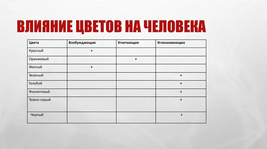 Воздействие цвета на человека. Влияние цветов на человека. Влияние цвета на настроение человека. Какой цвет угнетает. Действие на человека гамма