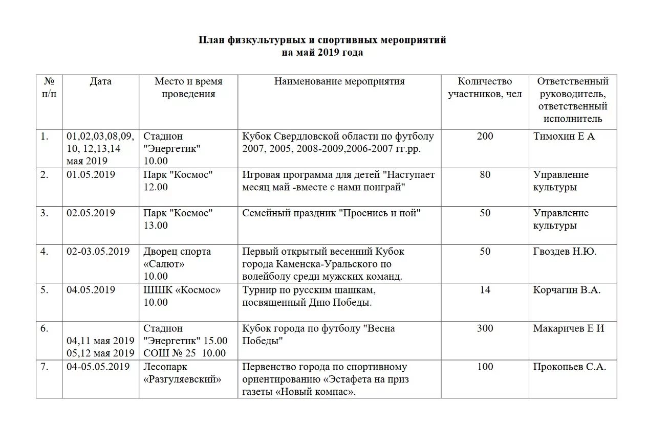 Сценарий оздоровительных мероприятий. План мероприятий по спорту в доме культуры. План проведения спортивного мероприятия. План физкультурных и спортивных мероприятий. Календарный план спортивно-массовых мероприятий.