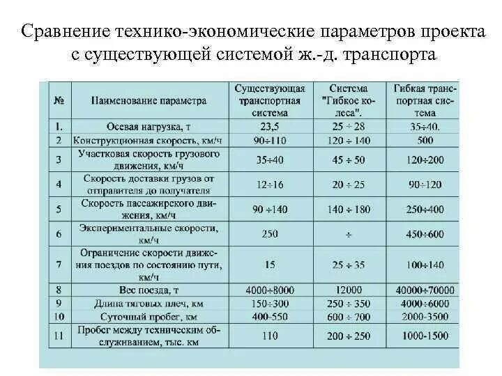 Технико-экономические параметры. Технико-экономическое сравнение вариантов. Технико-экономическое сравнение вариантов проектных решений. Технико-экономические характеристики это. Показатели сравнения вариантов