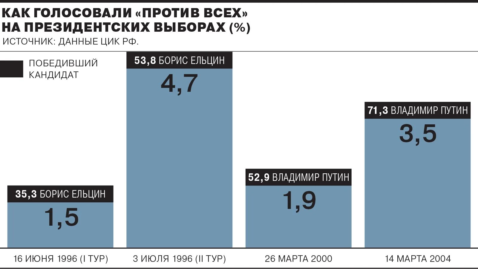 Можно ли голосовать по правам