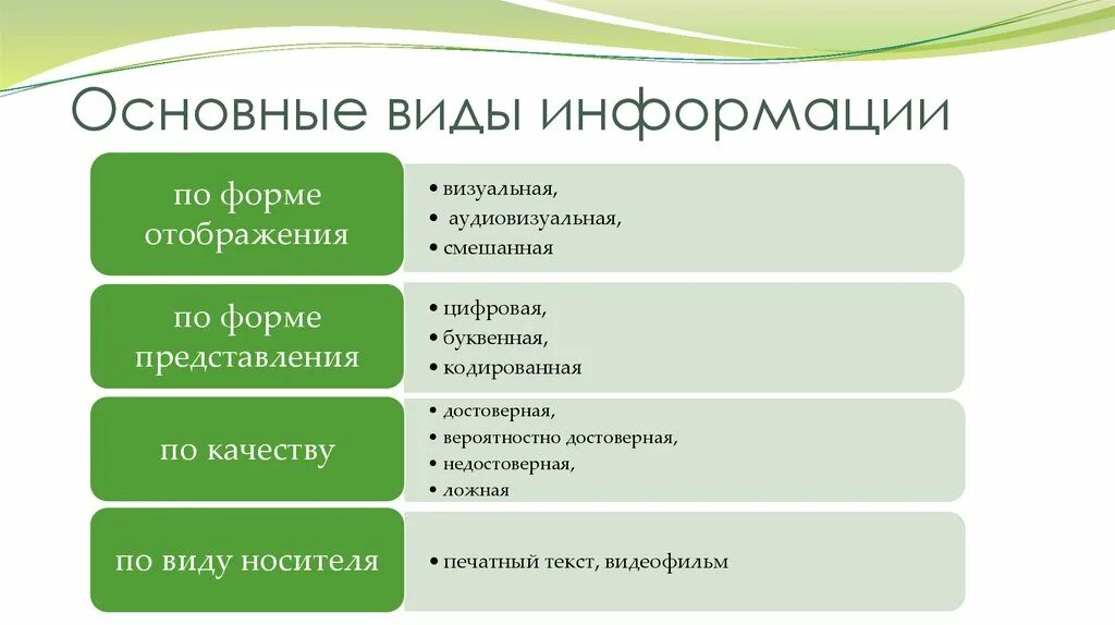 Укажите первичную информацию. Виды информации. Типы информации. Основные виды информации. Основные виды презентаций.