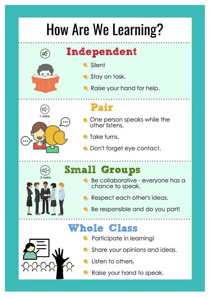 We are learning. Learned или been learning. to be independent. visual reminders. to be independent person.