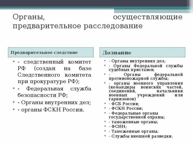 Дознание и следствие разница. Органы предварительного расследования. Предварительное следствие и дознание таблица. Предварительное расследование предварительное следствие и дознание. Дознаватель и следователь разница