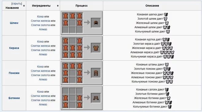 Покемон крафт. Как скрафтить ботинки. Крафт ботинок в майнкрафт. Крафты из железа. Крафты.