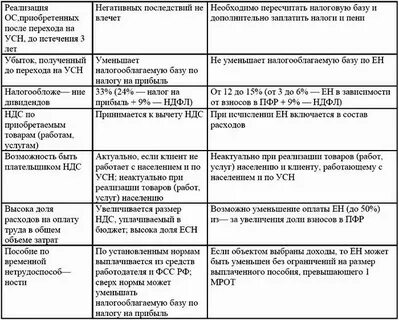 Усн работа без ндс