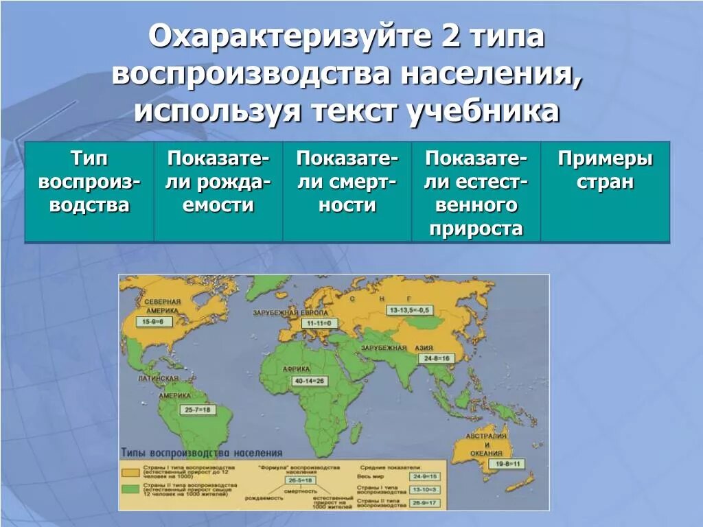 Какому типу воспроизводства. Для каких стран характерен 2 Тип воспроизводства населения. 1 И 2 Тип воспроизводства населения страны таблица. Страны 2 типа воспроизводства населения. Воспроизводство населения типы воспроизводства.