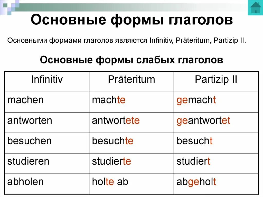 3 Основные формы глагола в немецком языке. Вторая основная форма глагола в немецком языке. Основные формы глаголов в немецком языке таблица. Три основные формы глагола в немецком.