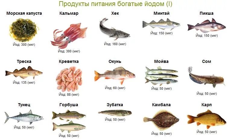 Наличие йода. Таблица содержания йода в продуктах питания таблица. Морская рыба для еды. Продукты питания богатые йодом. Фрукты богатые йодом.