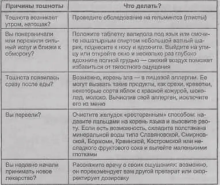 Почему постоянно тошнит причины. Постоянно подташнивает причины. Лёгкое подташнивание в течение дня причины. 33 Недели беременности почему подташнивает.