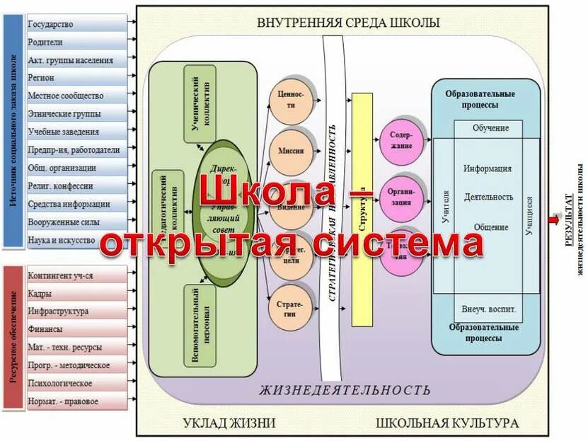 Внутренняя среда школы. Внутренняя среда ДОУ. Внутренняя и внешняя среда ДОУ. Внутренняя среда дошкольного образовательного учреждения – это…. Факторы внутренней среды детского сада.