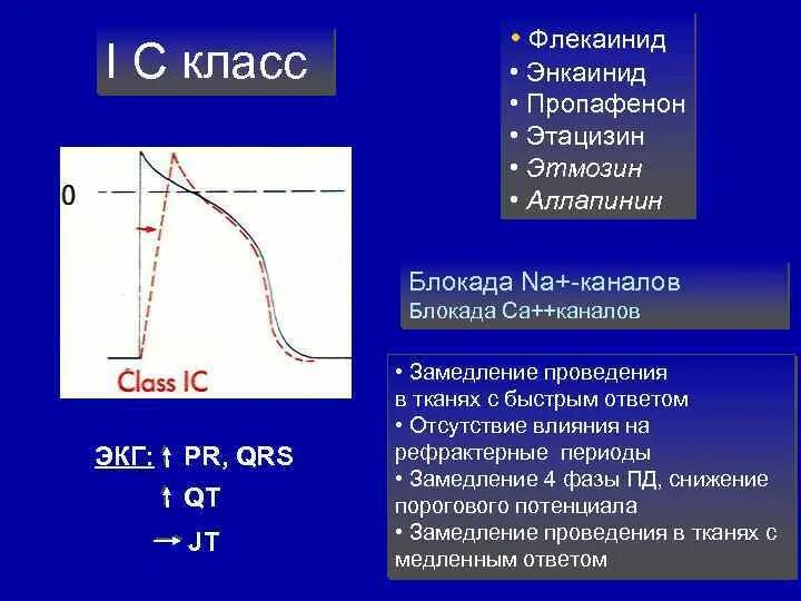 Аллопенин