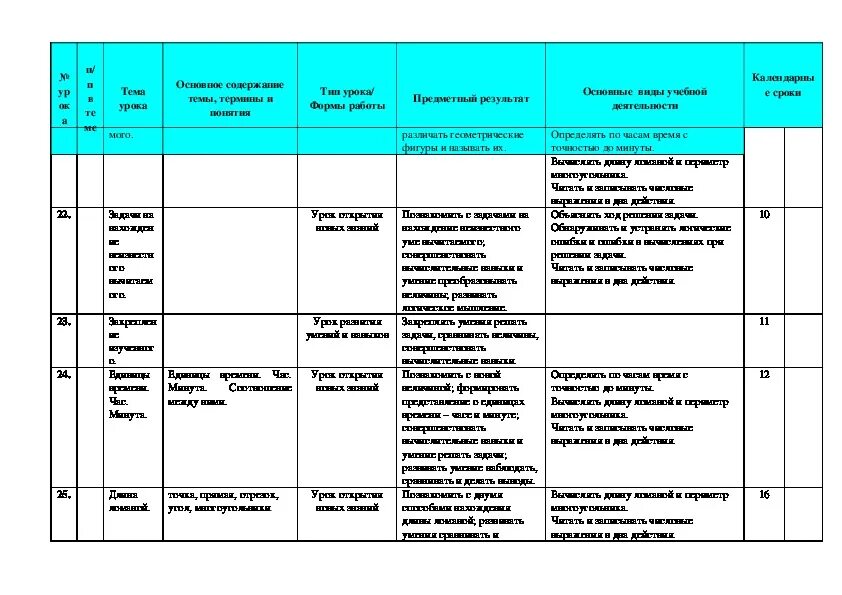 КТП математика 2 класс школа России. КТП по математике 1 класс школа России. КТП по математике 4 класс школа России. КТП по математике 2 класс 2 четверть. Календарно тематическое планирование день космонавтики