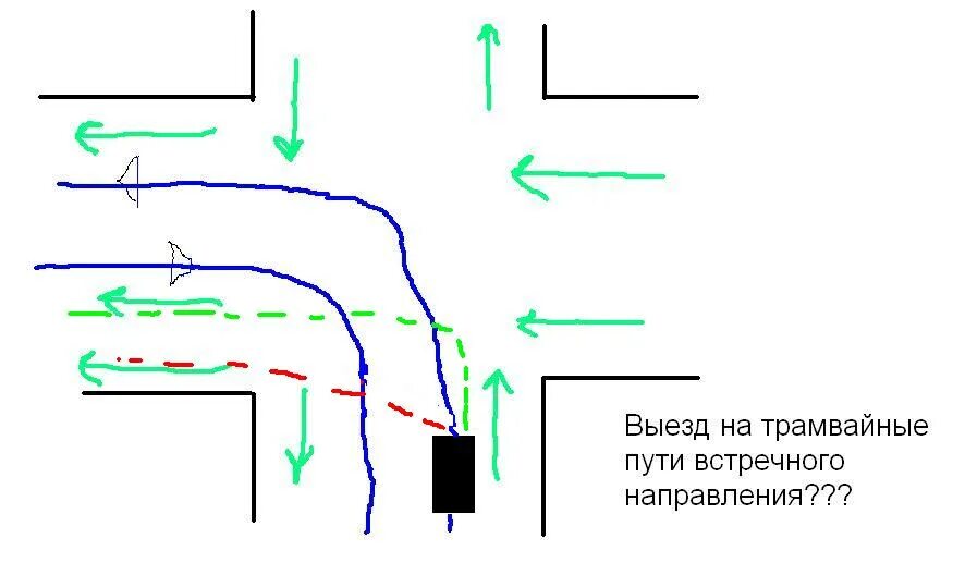 Поворот налево через трамвайные пути. Разворот через трамвайные пути. Выезд на трамвайные пути встречного направления. Выезд на трамвайные пути для поворота налево. Встречную полосу встречные трамвайные