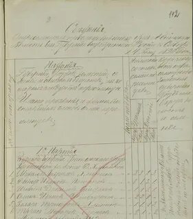 Переселенцы курской губернии