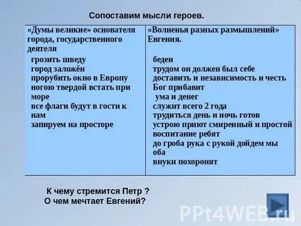 Характеристика петра 1 из полтавы с цитатами