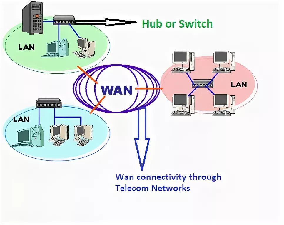 Wan id. Схема Wan lan. Глобальная сеть (Wan). Wan (wide area Network). Локальные lan и глобальные компьютерные Wan.