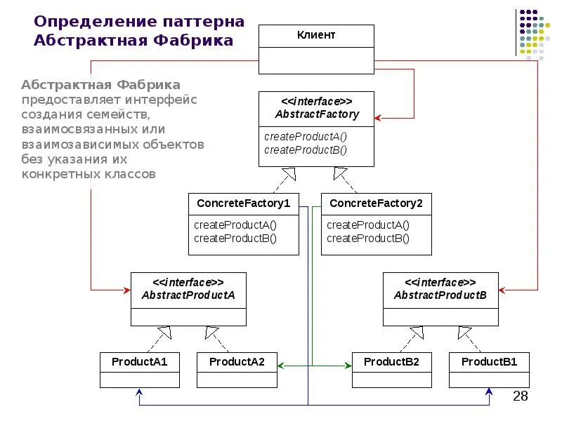 Паттерны проектирования программ. Паттерн это определение. паттерн проектирования. паттерны в психологии. шаблоны проектирования.