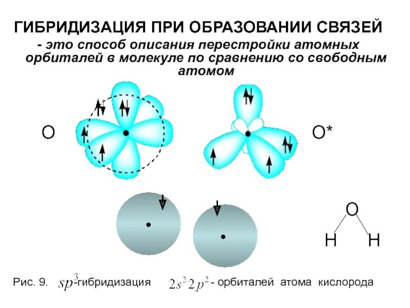 Гибридизация образования. Sp3 гибридизация в молекуле воды. Гибридизация орбиталей молекулы кислорода. SP гибридизация кислорода. Sp3 гибридизация кислорода.