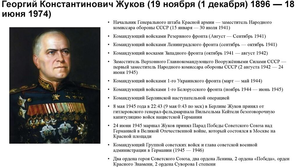 Г К Жуков краткая биография. Жуков военные операции