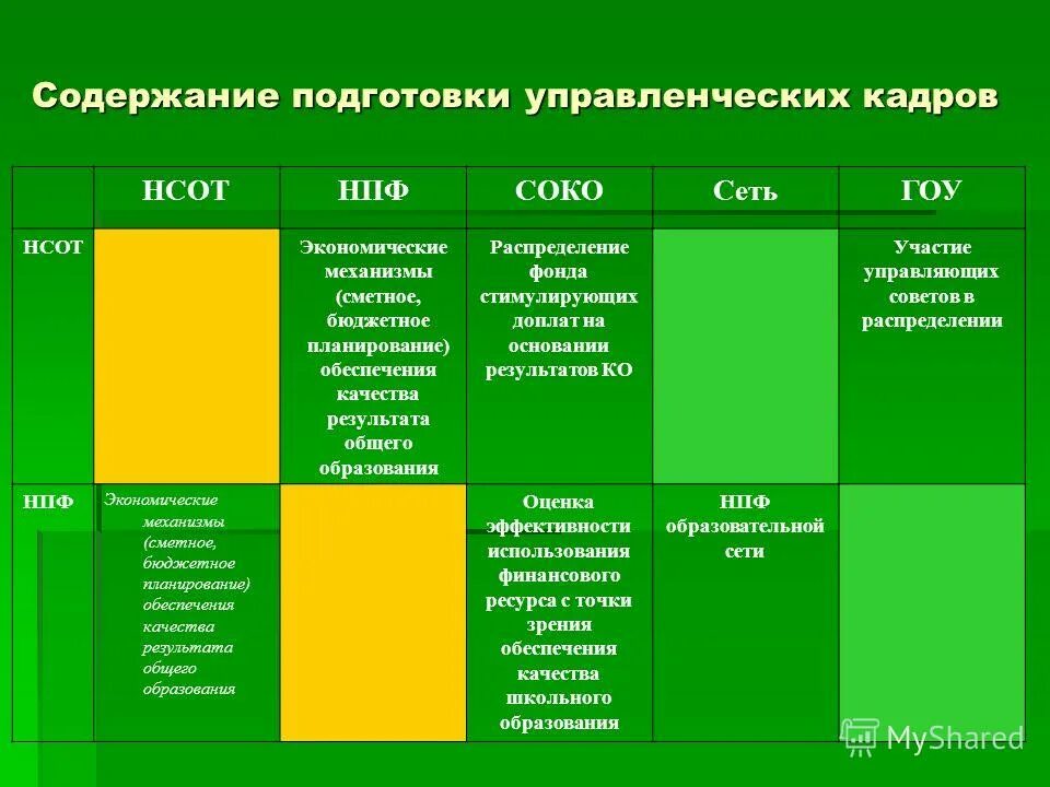 Какого основное содержание. Какого основное содержание