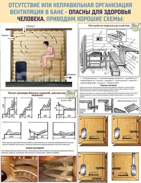 Правильная вентиляция в бане в парилке схема. Вентиляция в парилке схема и устройство Басту. Устройство вентиляции в парной бани схема. Схема вентиляции в парилке и помывочной. Притока в бане