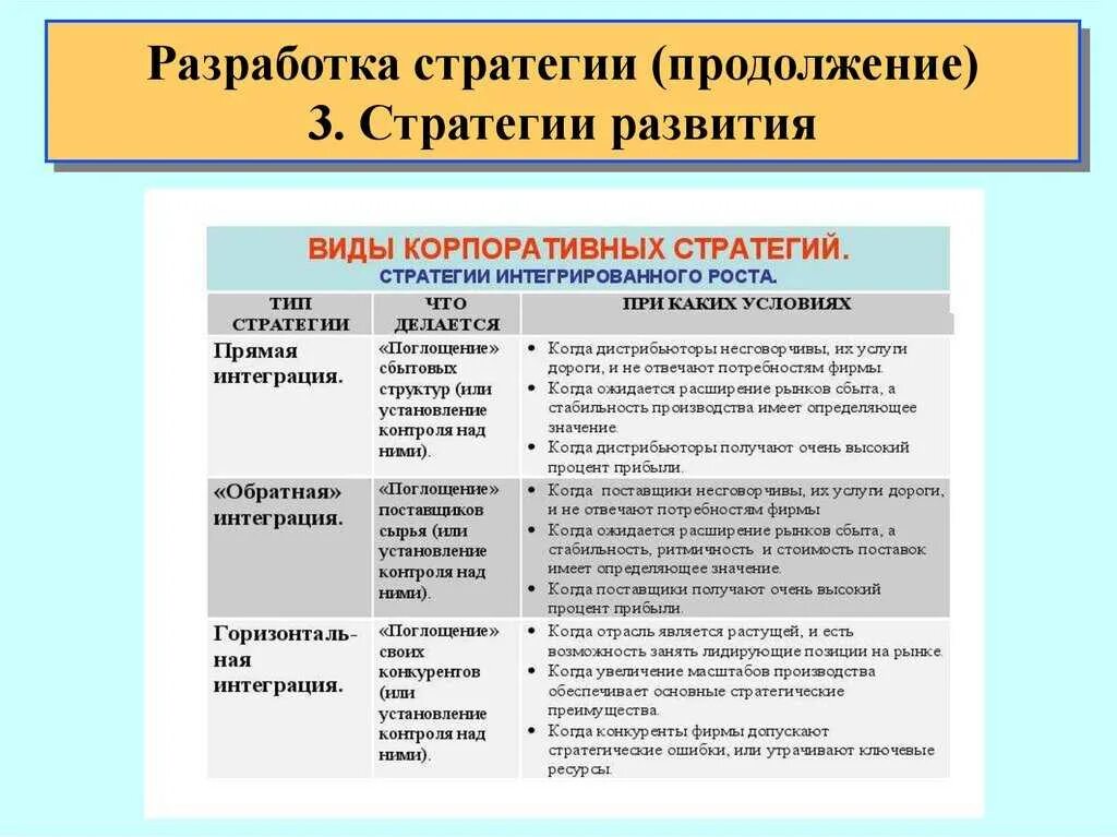 Изменение продукта стратегия. Разработка продуктовой стратегии. Стратегия развития продукта. Стратегия продукта пример. Стратегия развития продукта пример.