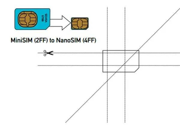 Сделаем микро сим. Нано сим 4ff. Нано сим карта 4ff. Микро сим карта 3 FF. Mini SIM Nano SIM.