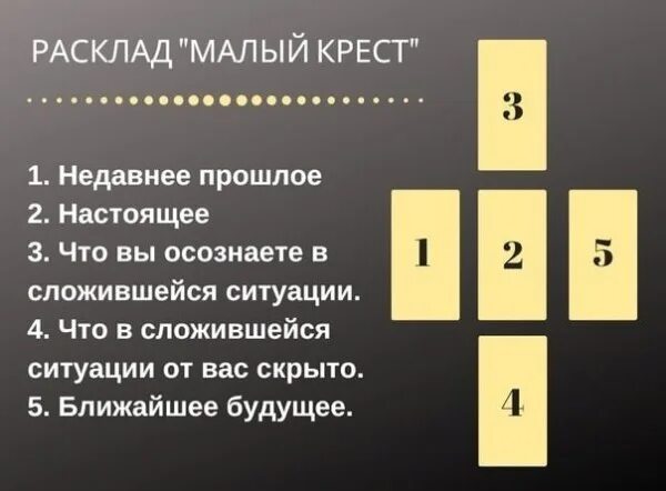 Гадание на ситуацию на ближайшее будущее таро. Расклады Таро. Расклад крест. Расклад крест Таро. Расклад малый крест.