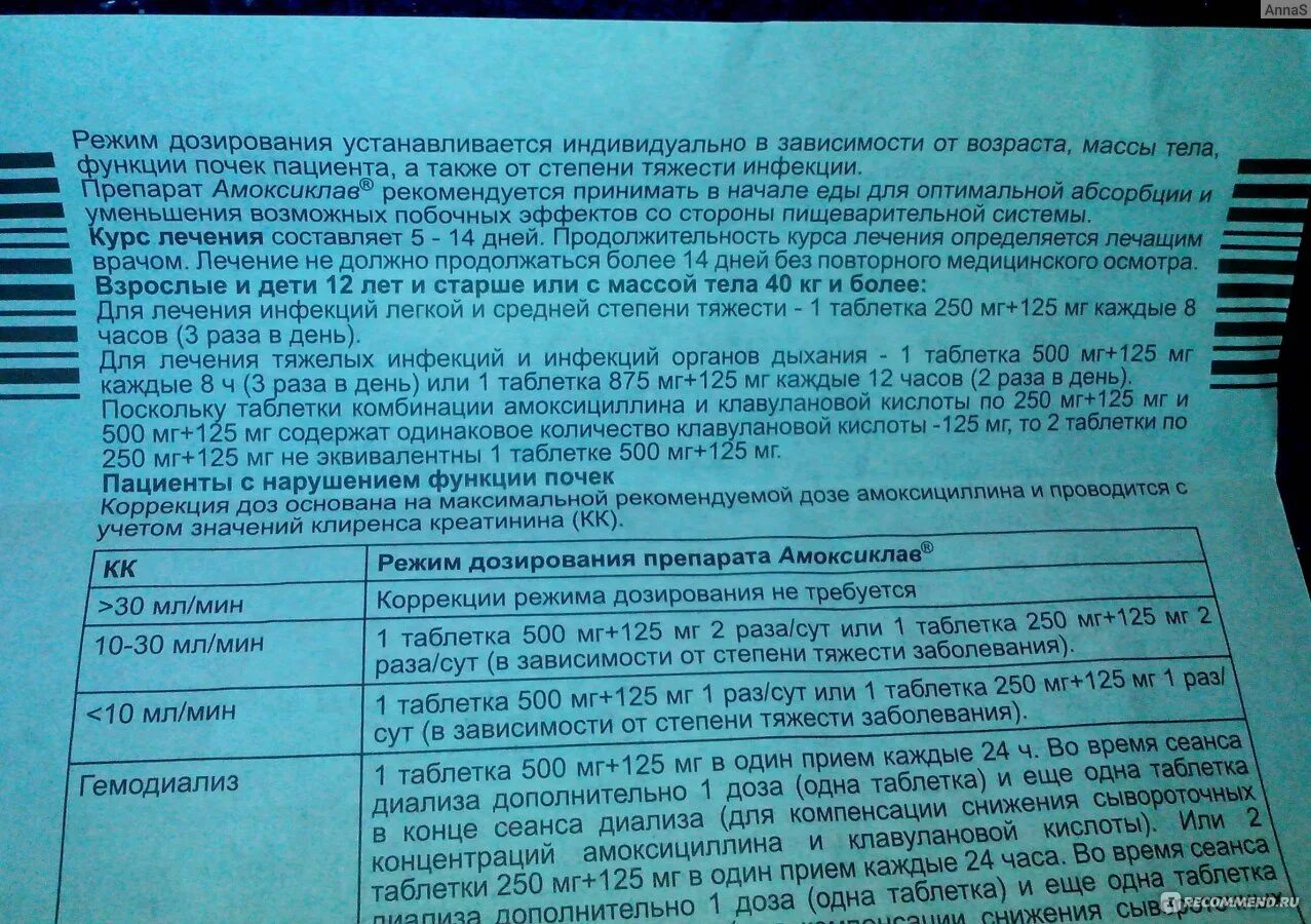Амоксиклав побочки. Амоксиклав 250 мг таблетки. Амоксиклав 125 режим дозирования.