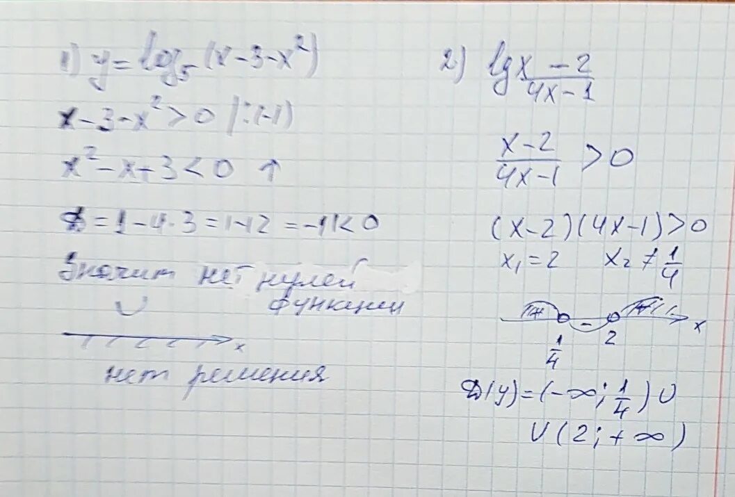 Найдите область определения функции y=1/log3(x+1). Lg5(x2-2x )/log5x4. ООФ LG(X^2-5x). Найдите область определения функции y log x-1 (5-x). 1 5 log3 x 3