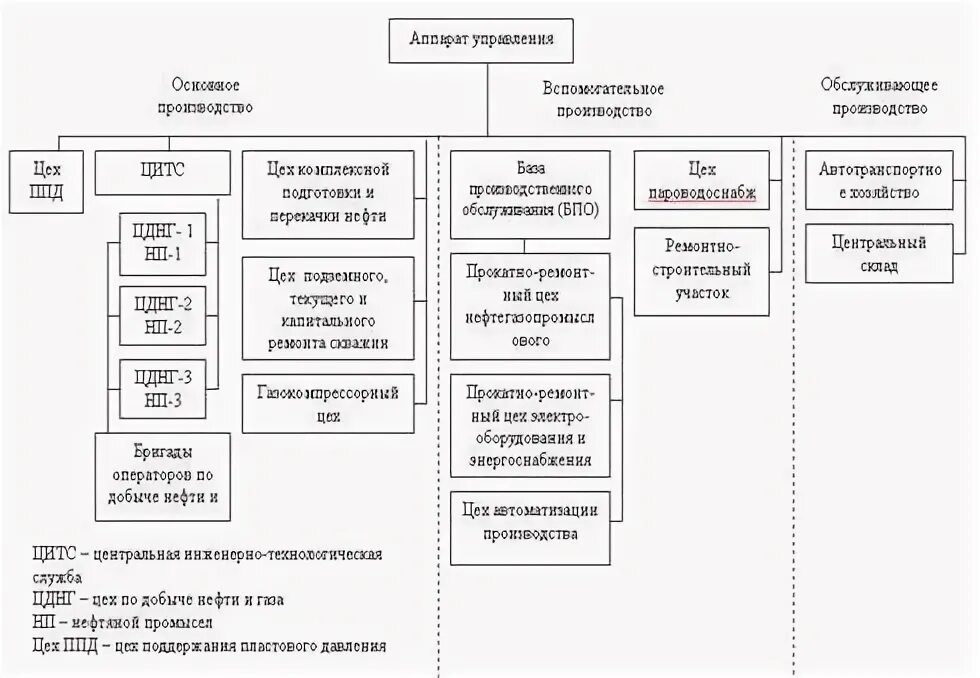 Управления трудовыми отношениями