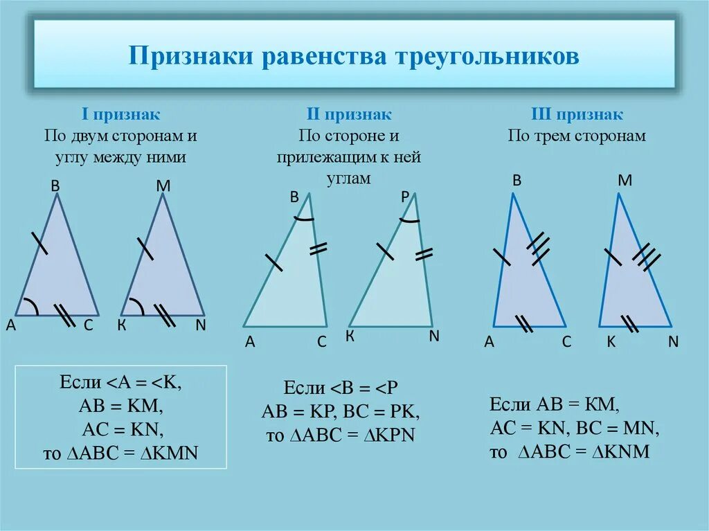 1 признак равенства прямых треугольников. 2 Признак равенства углов треугольника. Признак равенства треугольников по 2 углам. 2 И 3 признак равенства треугольников. 1 Признак равенства треугольников.