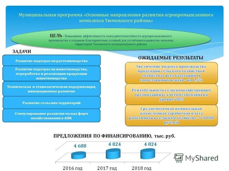 Тенденции развития агропромышленного комплекса. Агропромышленный комплекс россии - ключевые тенденции. Структура сельского хозяйства казахстана. Стратегические ориентиры компании. Направления развития агропромышленного комплекса.