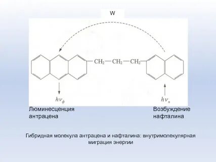 Возбуждение молекулы