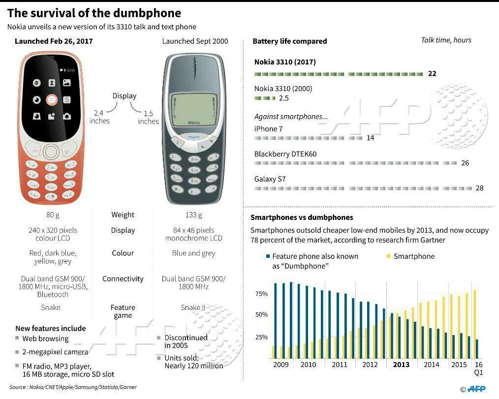 Проверить телефон нокиа. Nokia 2700 classic характеристики. Nokia кнопочный. Проверить телефон нокиа. Нокиа 3310 2005.