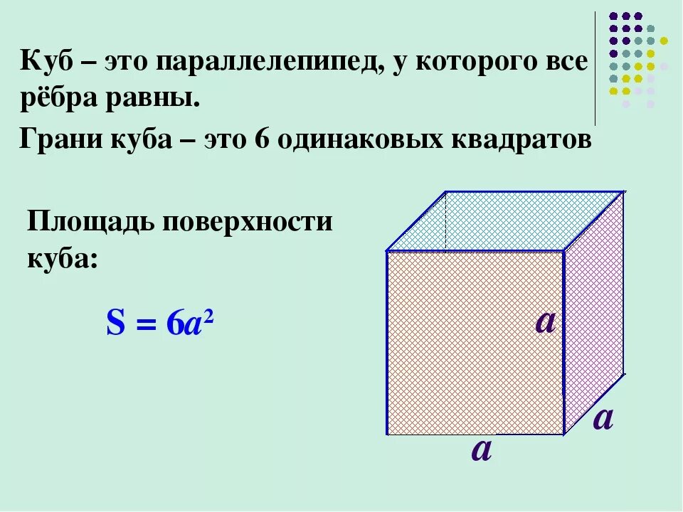 Площадь поверхности куба