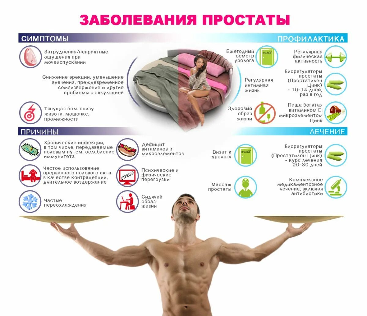 Простатиты у мужчин признаки симптомы ощущения. Диета при болезни предстательной железы у мужчин. признаки заболевания простаты у мужчин симптомы. простата у мужчин симптомы. профилактика заболеваний предстательной железы.